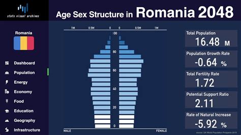 Romania Population (2024)